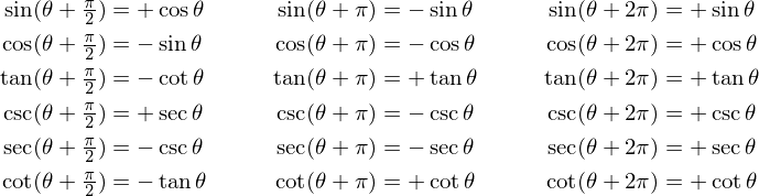 evaluate-for-theta-between-0-and-2pi-youtube